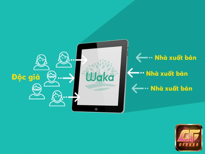 App Waka là ứng dụng đọc sách miễn phí hàng đầu hiện nay