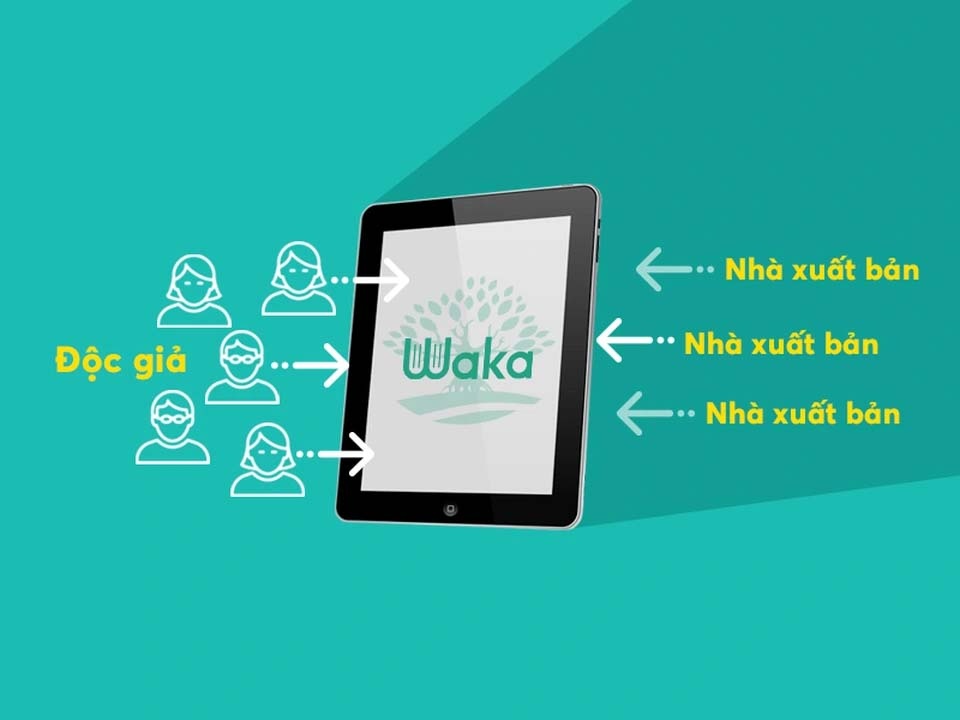 App Waka - Ứng dụng đọc sách miễn phí hàng đầu hiện nay