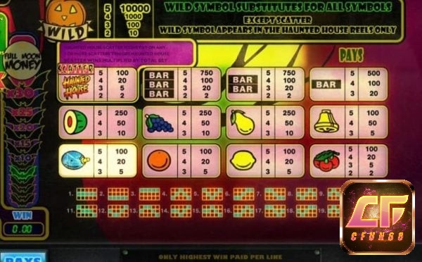 Các biểu tượng hoa quả trong slot ngôi nhà ma ám