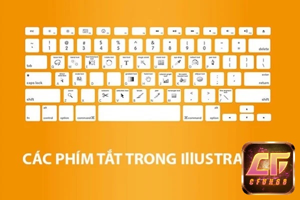 Phím tắt điều khiển công cụ và điều chỉnh