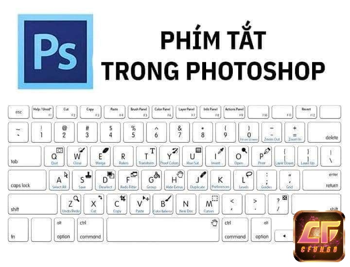 Cùng cfun68.io tìm hiểu về các phím tắt trong Photoshop mà bạn nên biết!