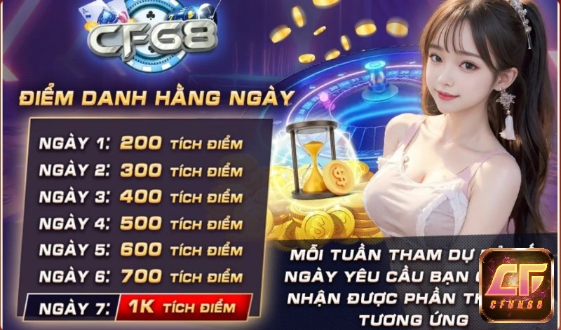 Các tính năng ưu đãi là một trong những ưu điểm của CF68