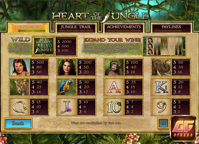 Bảng trả thưởng của Heart of the Jungle tương ứng với các biểu tượng khác nhau