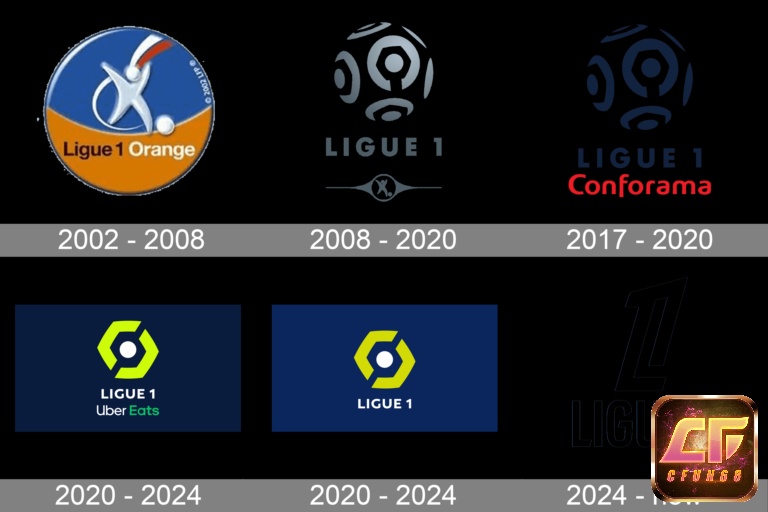 Biểu tượng logo của giải đấu Ligue 1 qua các năm