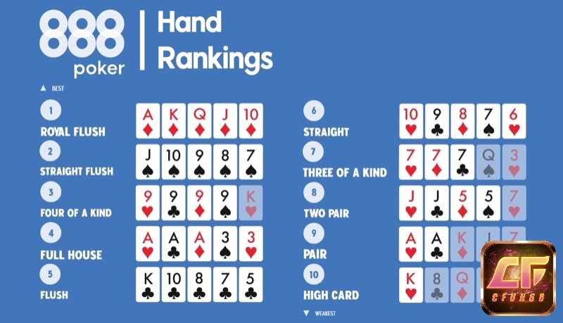 Texas Hold'em là một trong những game bài poker được người chơi ưa chuộng nhất