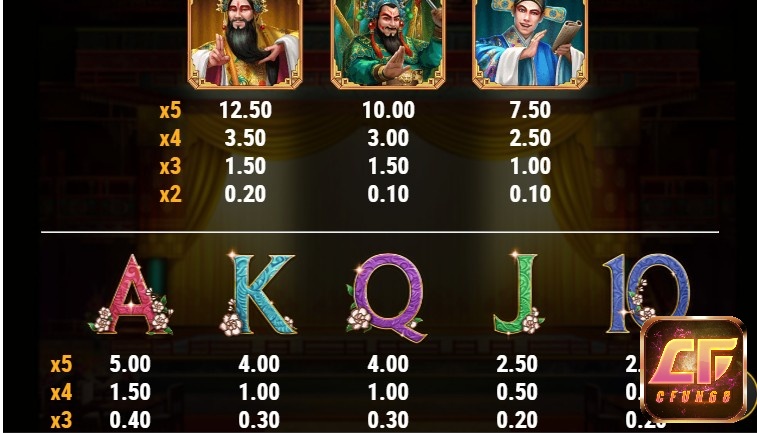 Các biểu tượng nhân vật khá đẹp mắt và trả thưởng cao trong Imperial Opera slot